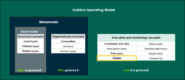 View design best practices