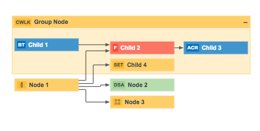 JSON syntax: Layout options