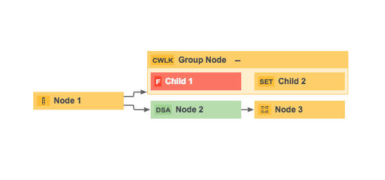 JSON syntax: Layout options