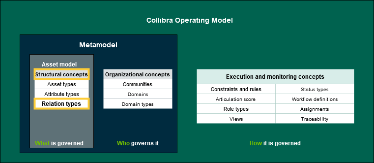 Relation types best practices