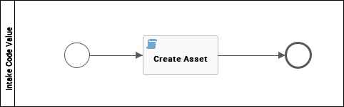 Packaged metamodel for the Reference Data application