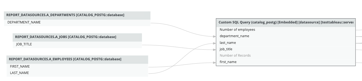 Technical lineage for Tableau