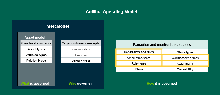 Best practice operating model migration