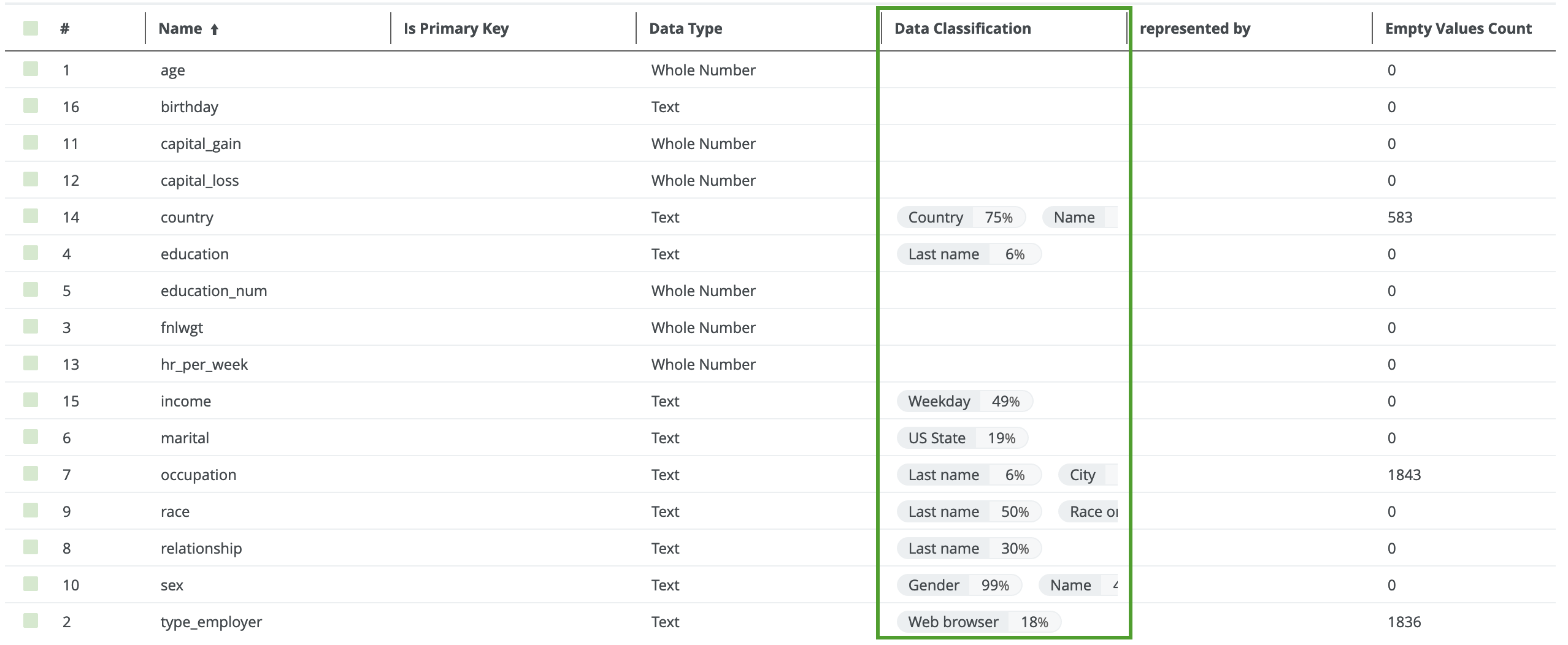 Example of data classification result