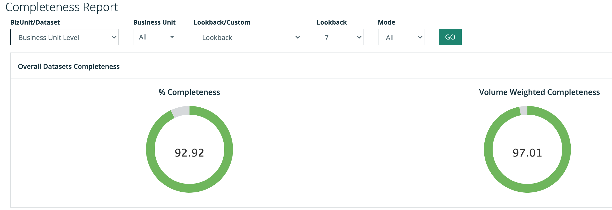 Completeness Report