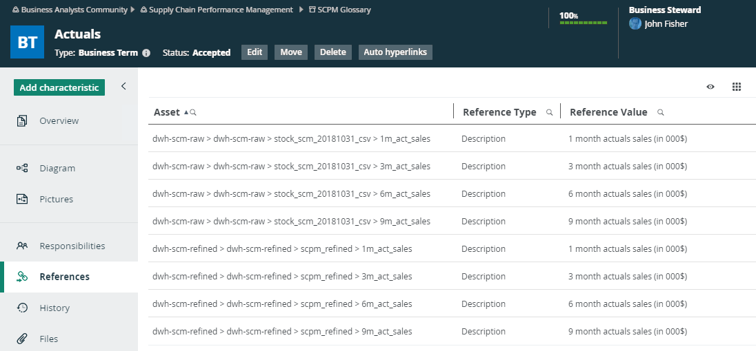 References tab of an asset page