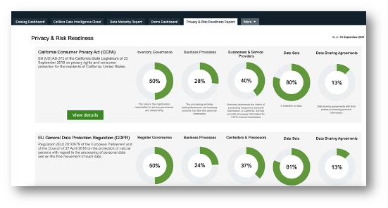 Dashboard example - Embedded Tableau dashboard