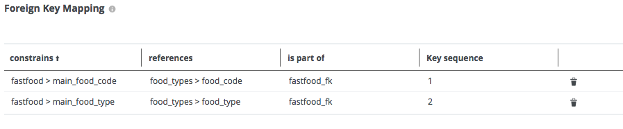 Foreign Key mapping in asset view