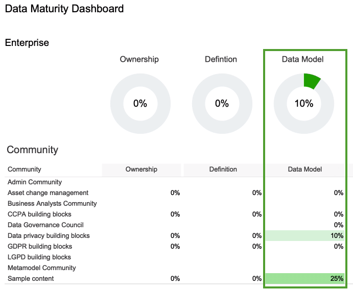 Improving the visual output of the Data Maturity report