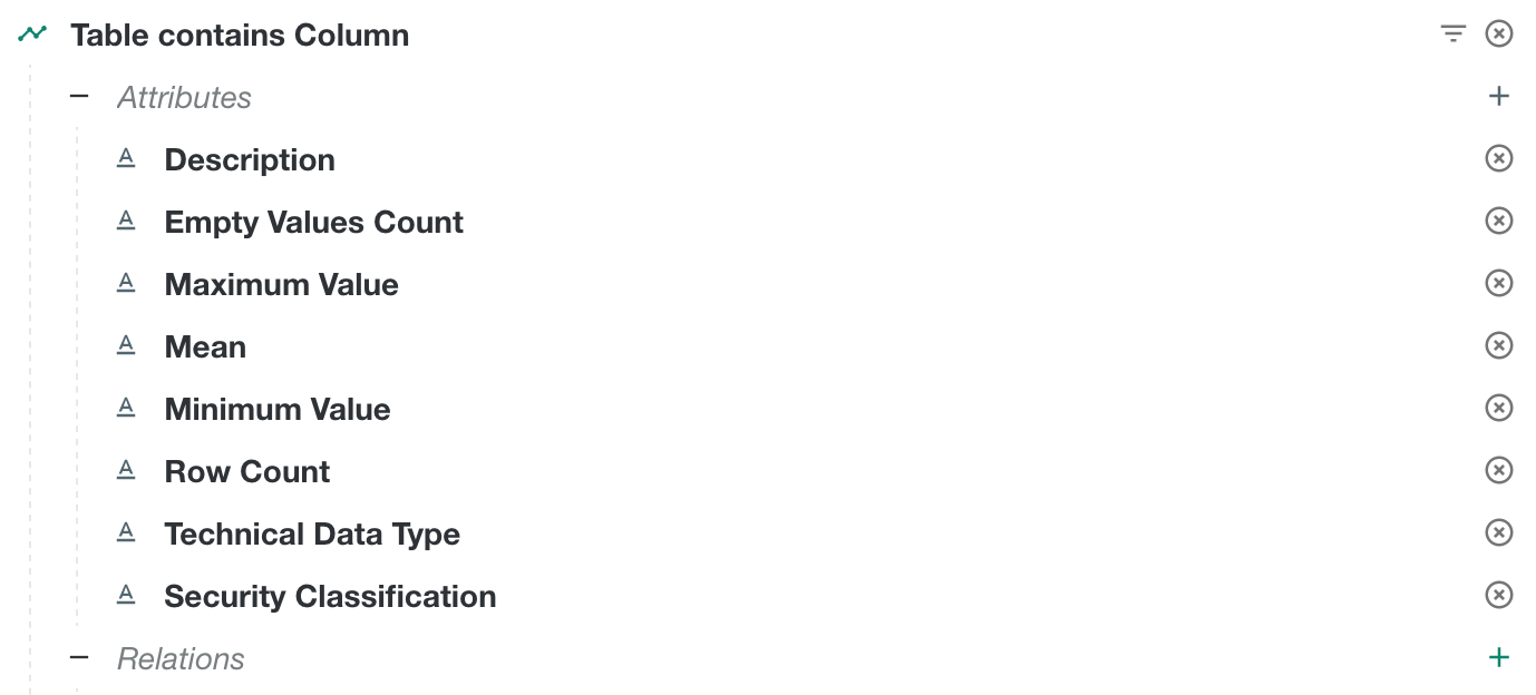 Discover data use case selected attributes for the column assets