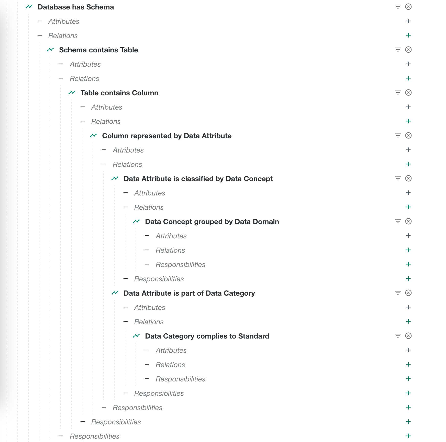 Privacy standard relations added