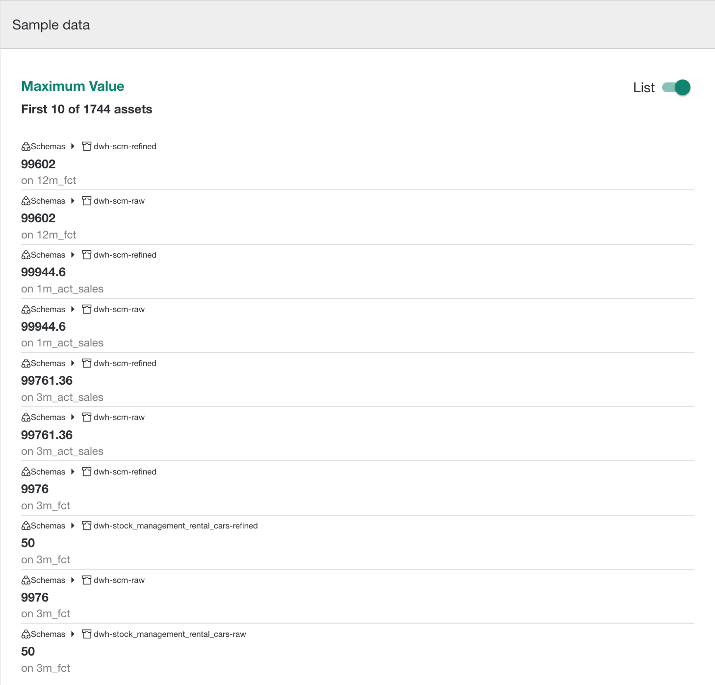 Sample data shown in a list