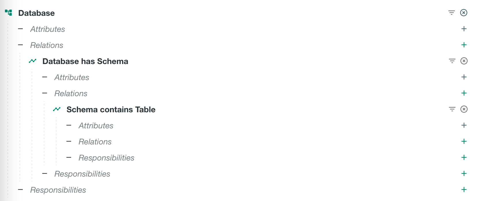 Schema contains table relation added to data set