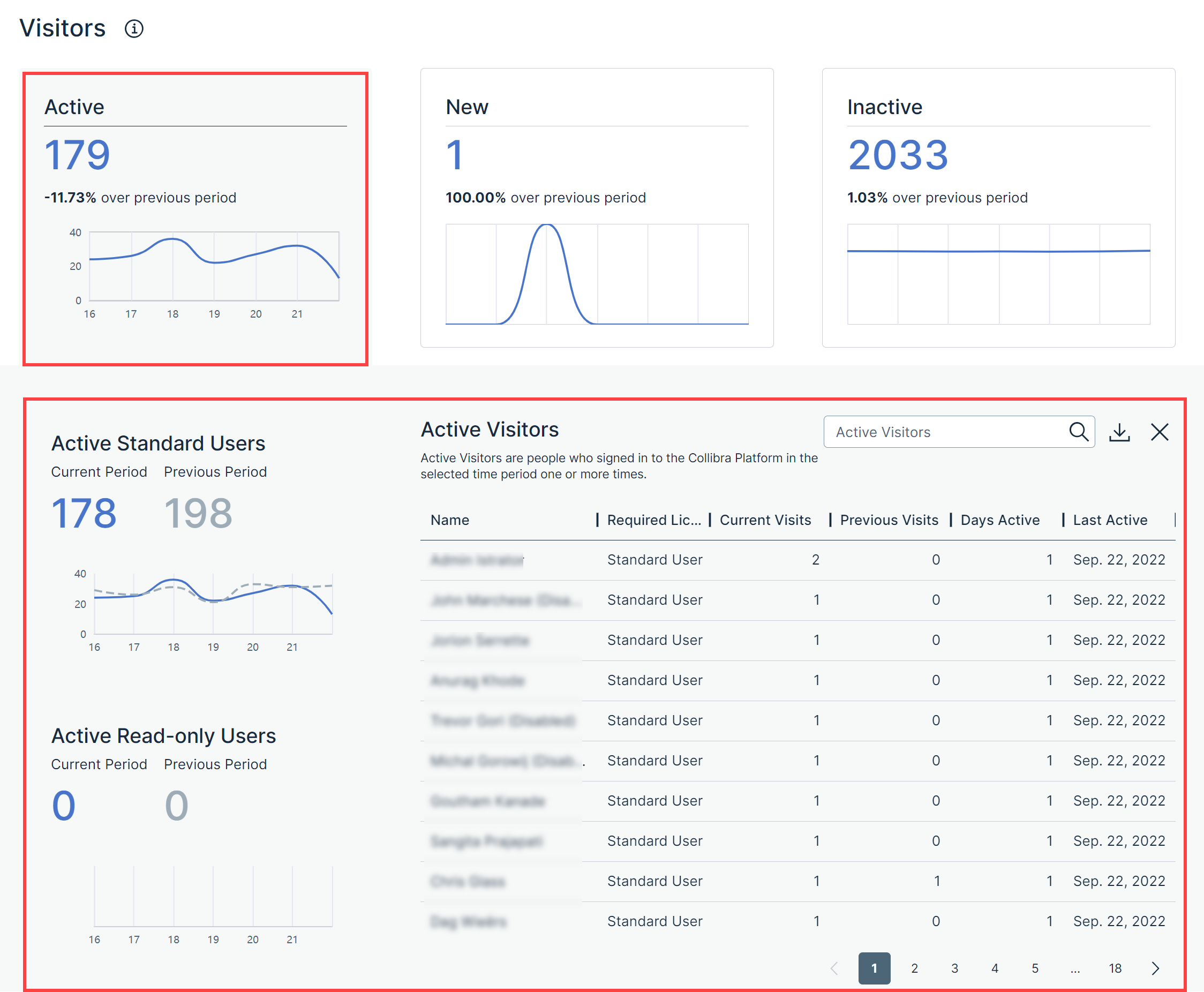 Active card with its subsections