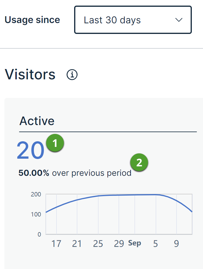 Active card showing number and text