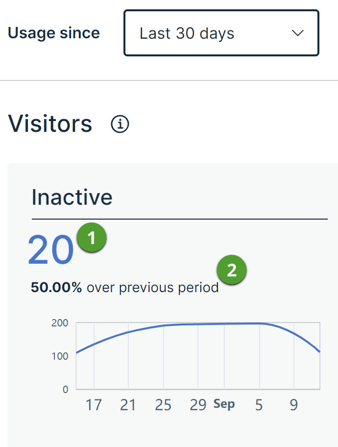 Inactive card showing number and text