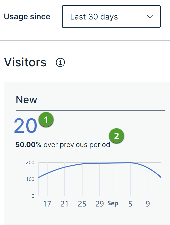 New card showing number and text