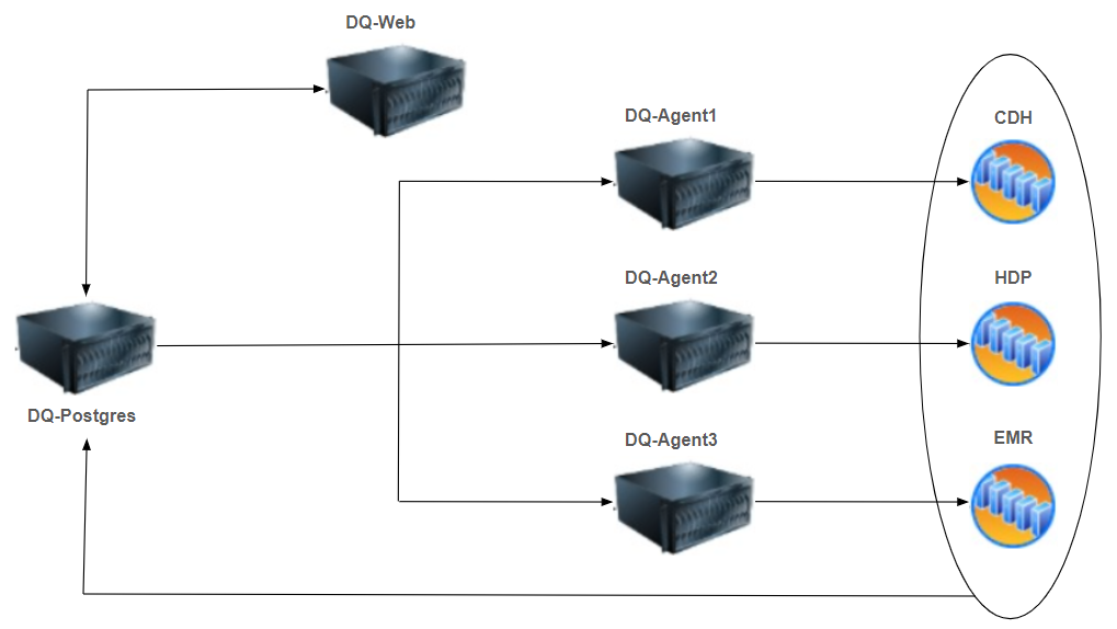 dq agent diagram