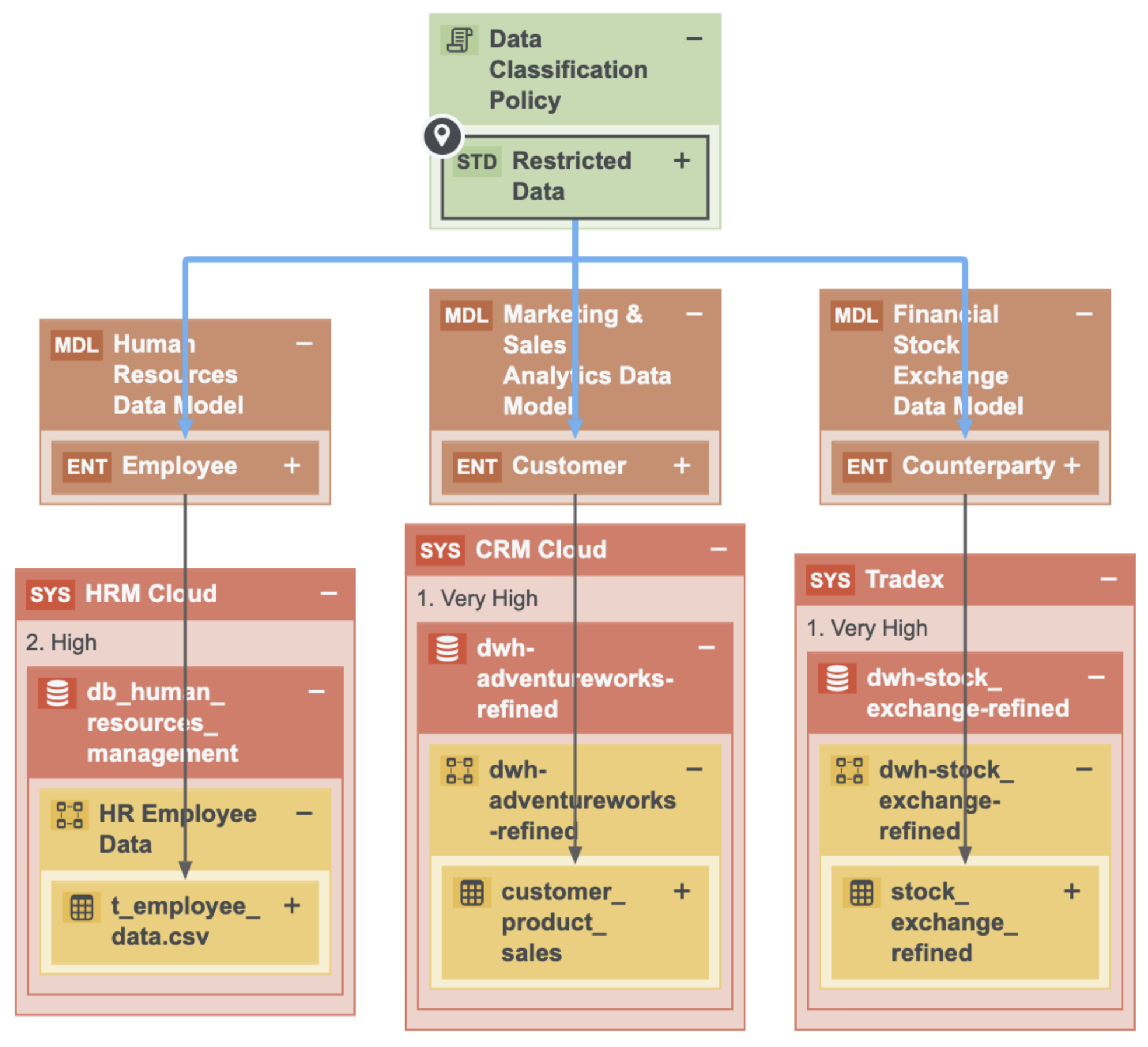Scenarios for using Protect