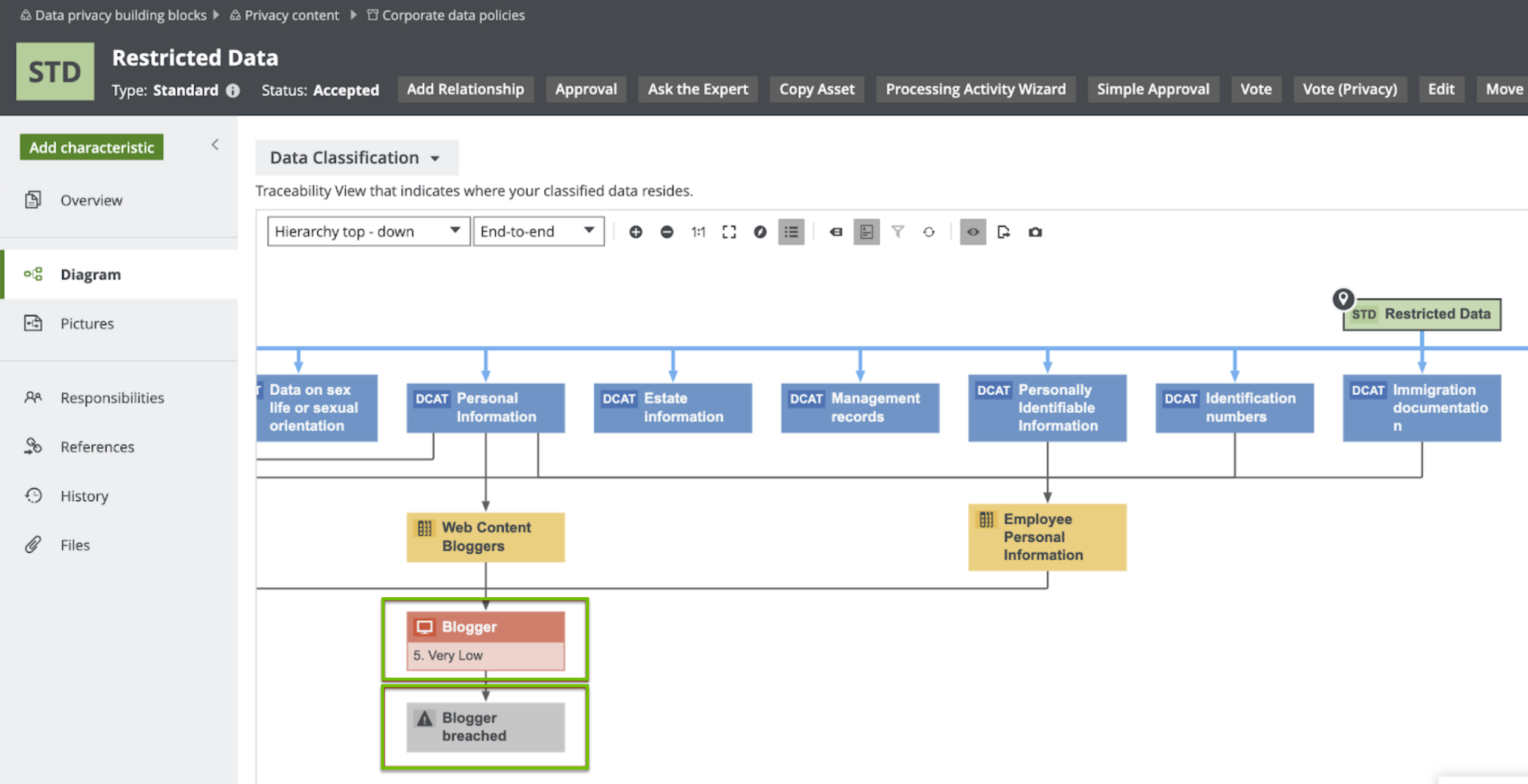 Scenarios for using Protect