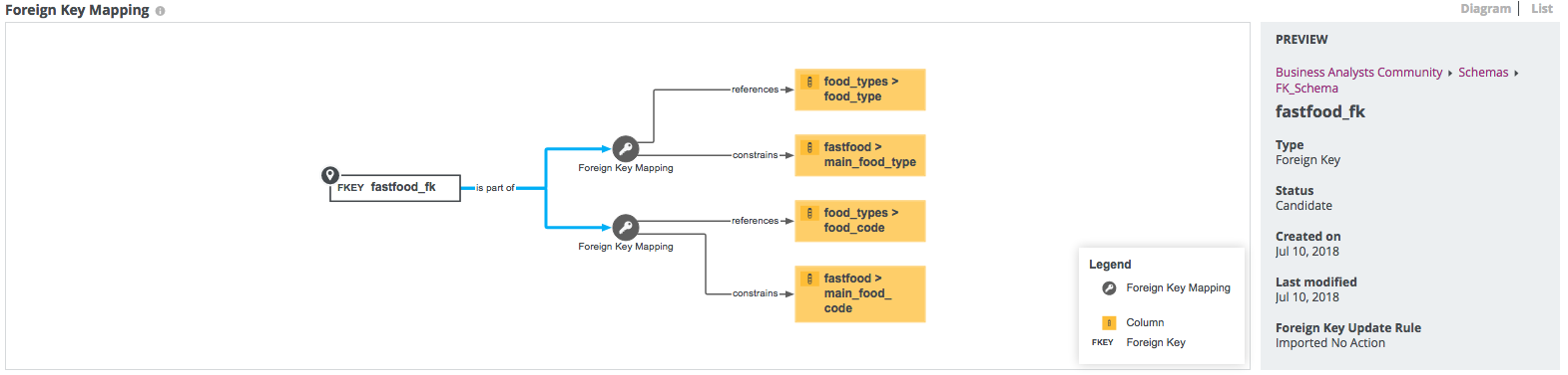 Foreign Key mapping in diagram view