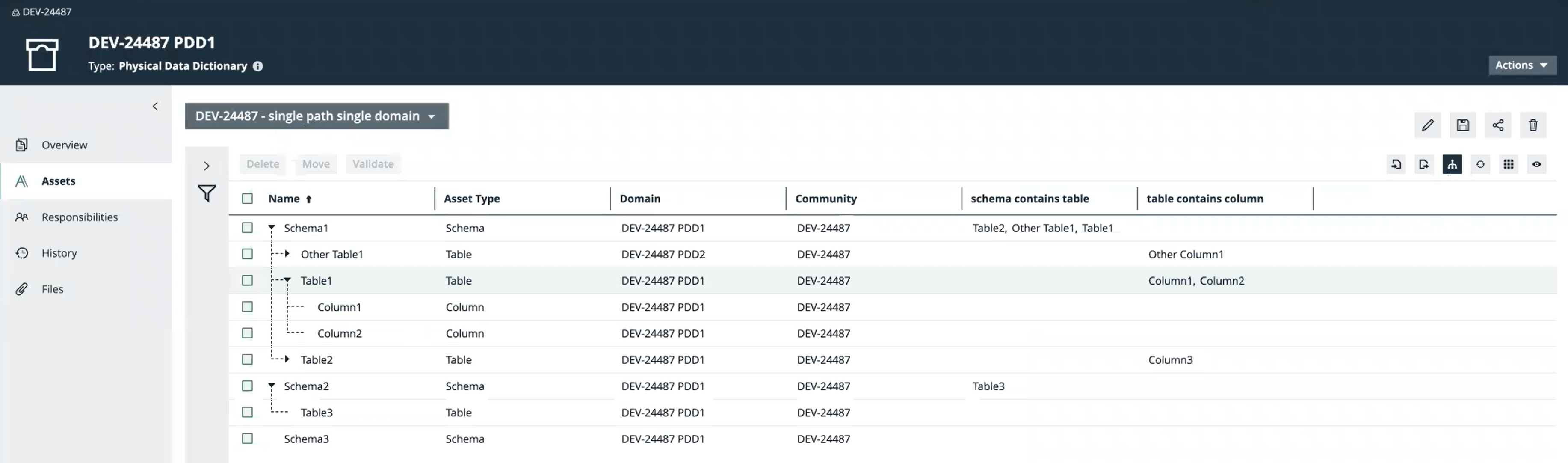 Single-path hierarchy