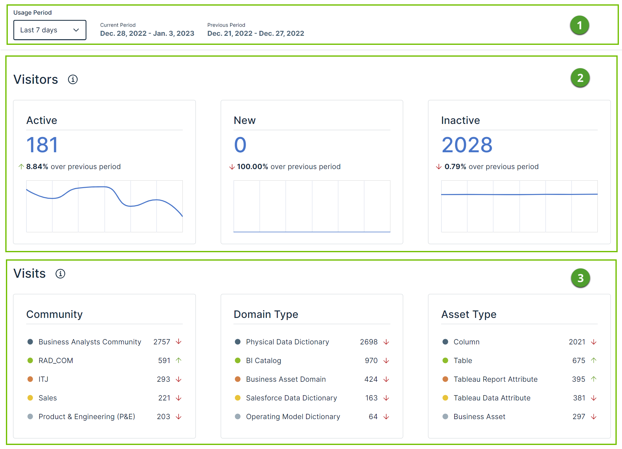 Usage Analytics dashboard