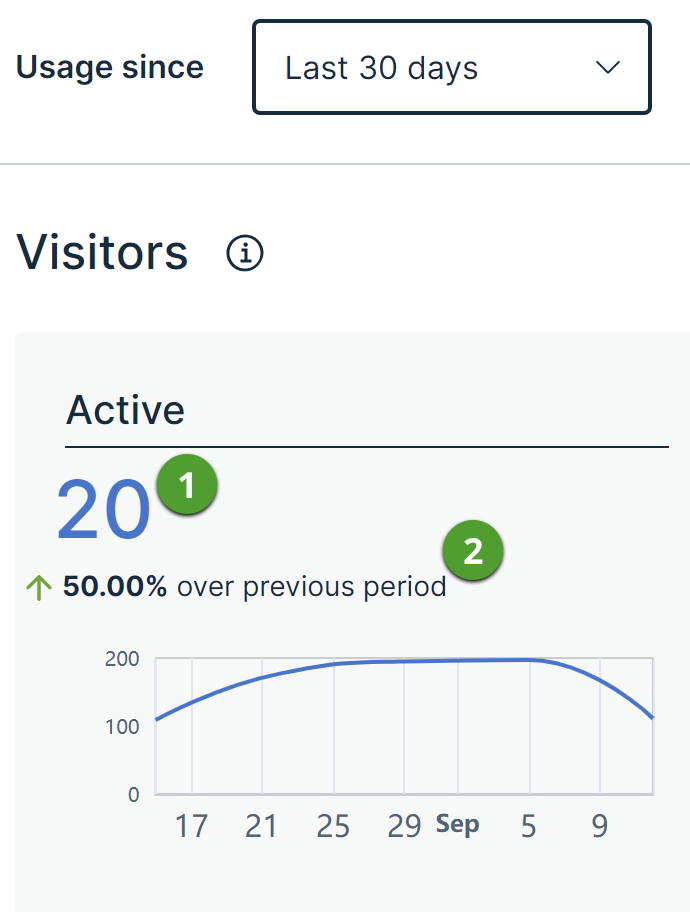 Active card showing number and text