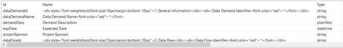 Workflow forms best practices