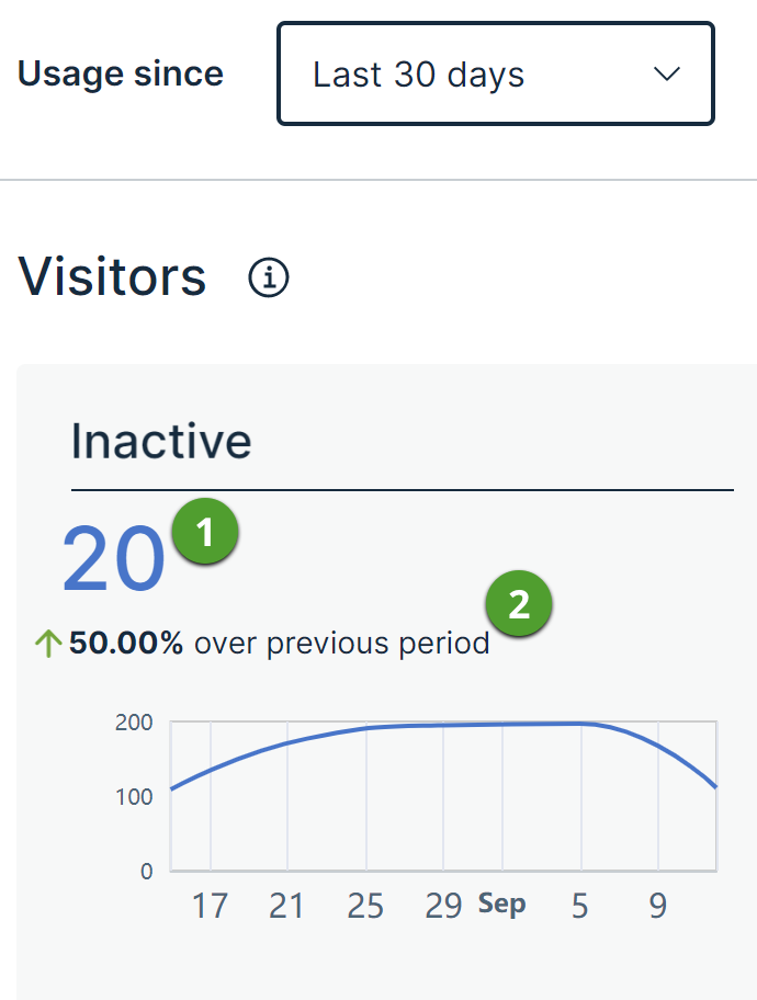 Inactive card showing number and text