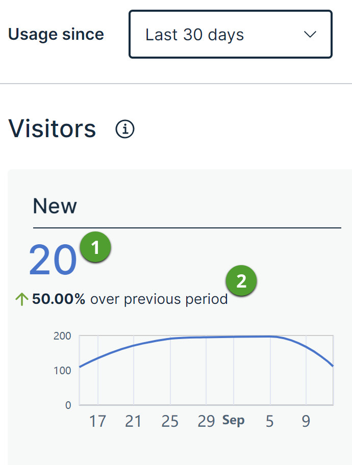 New card showing number and text