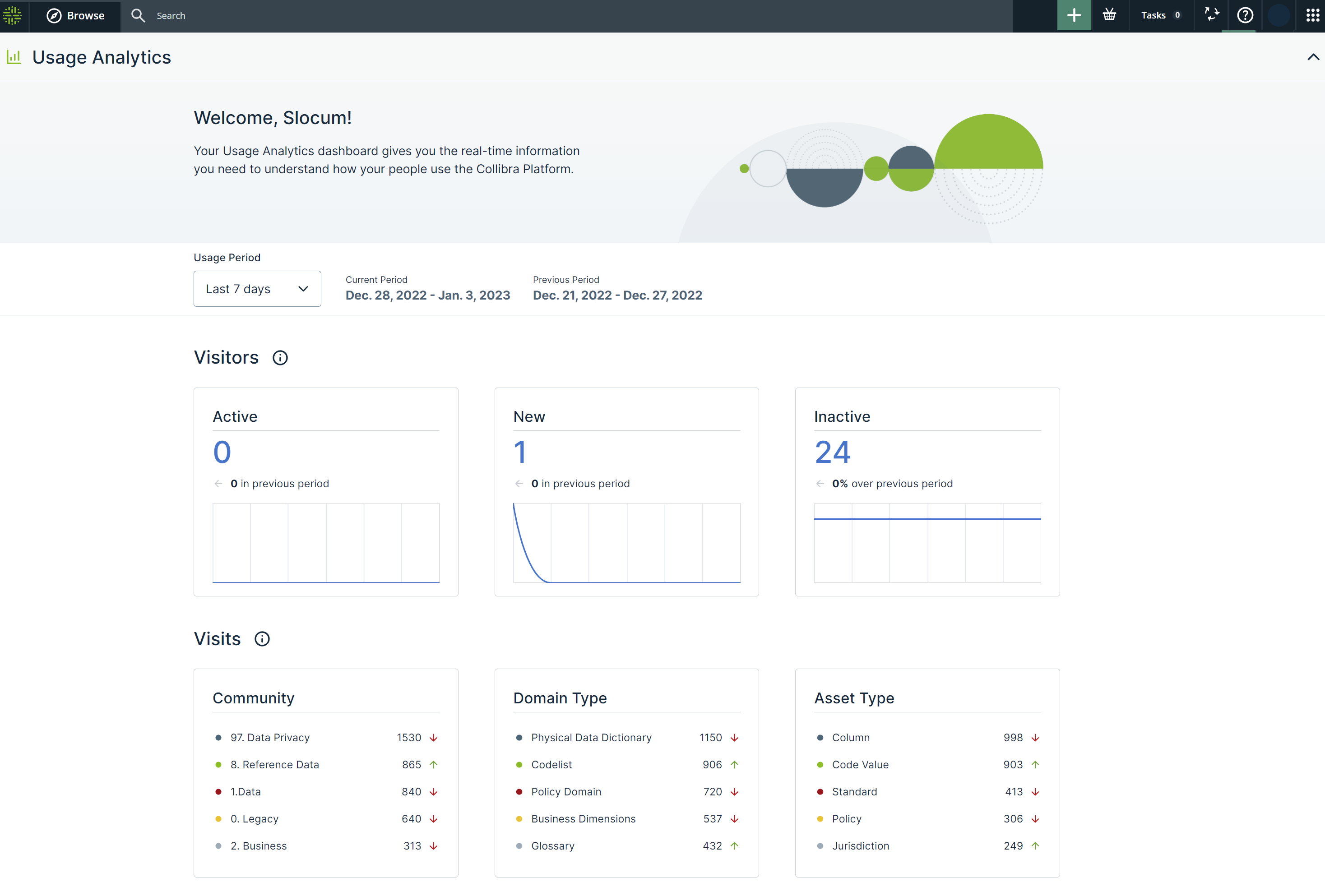 About Usage Analytics