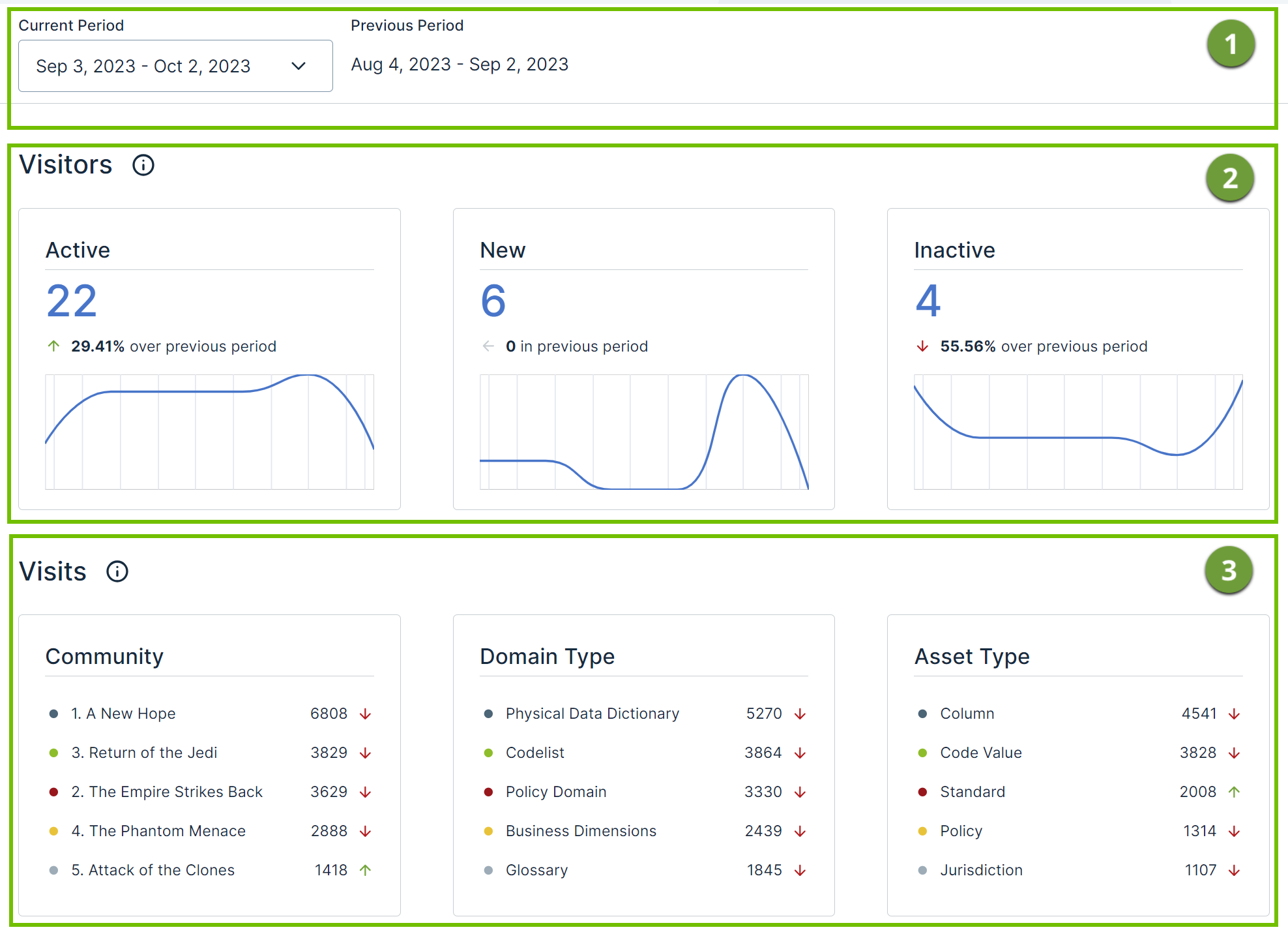 Usage Analytics dashboard