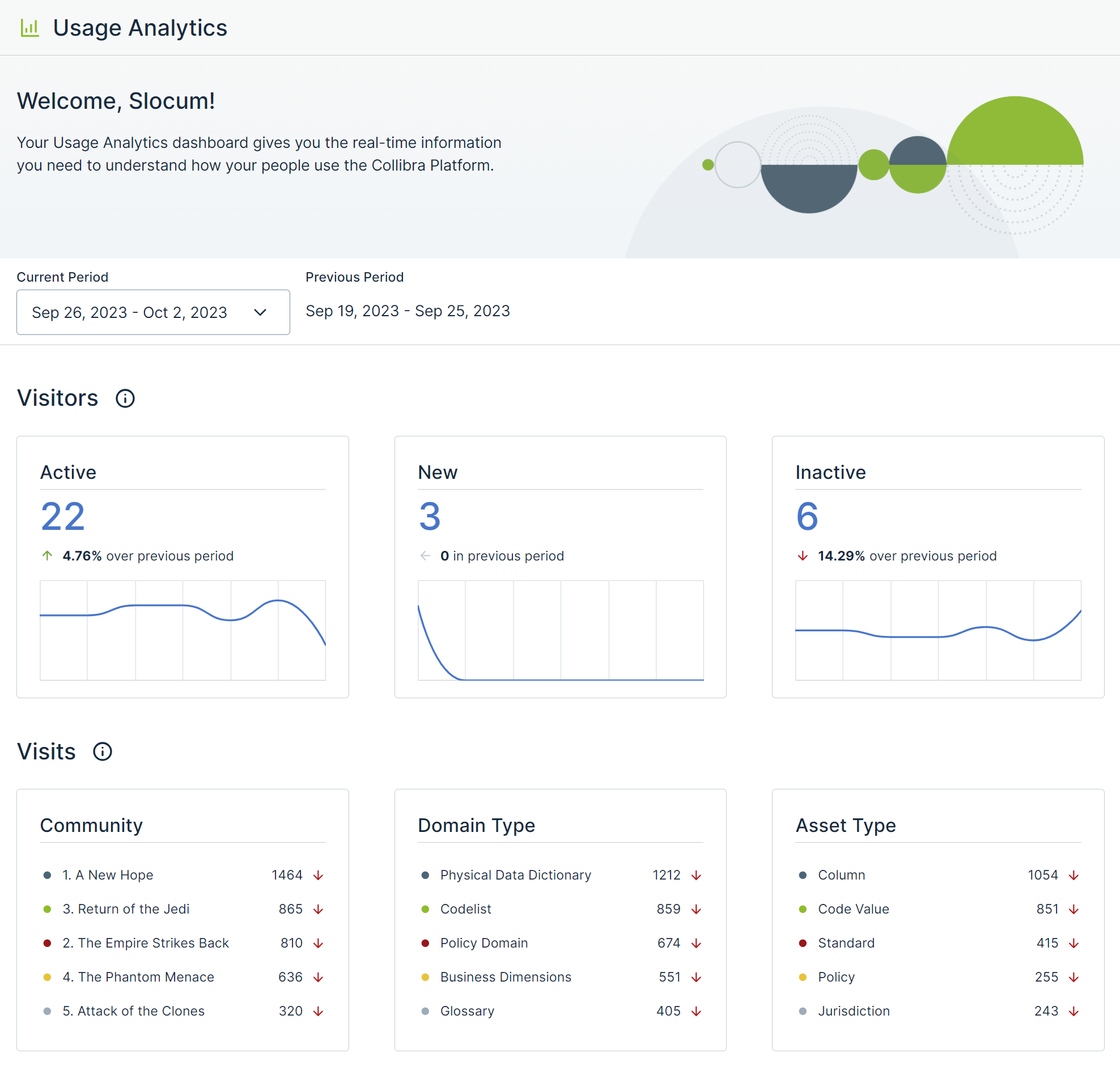 Usage Analytics dashboard