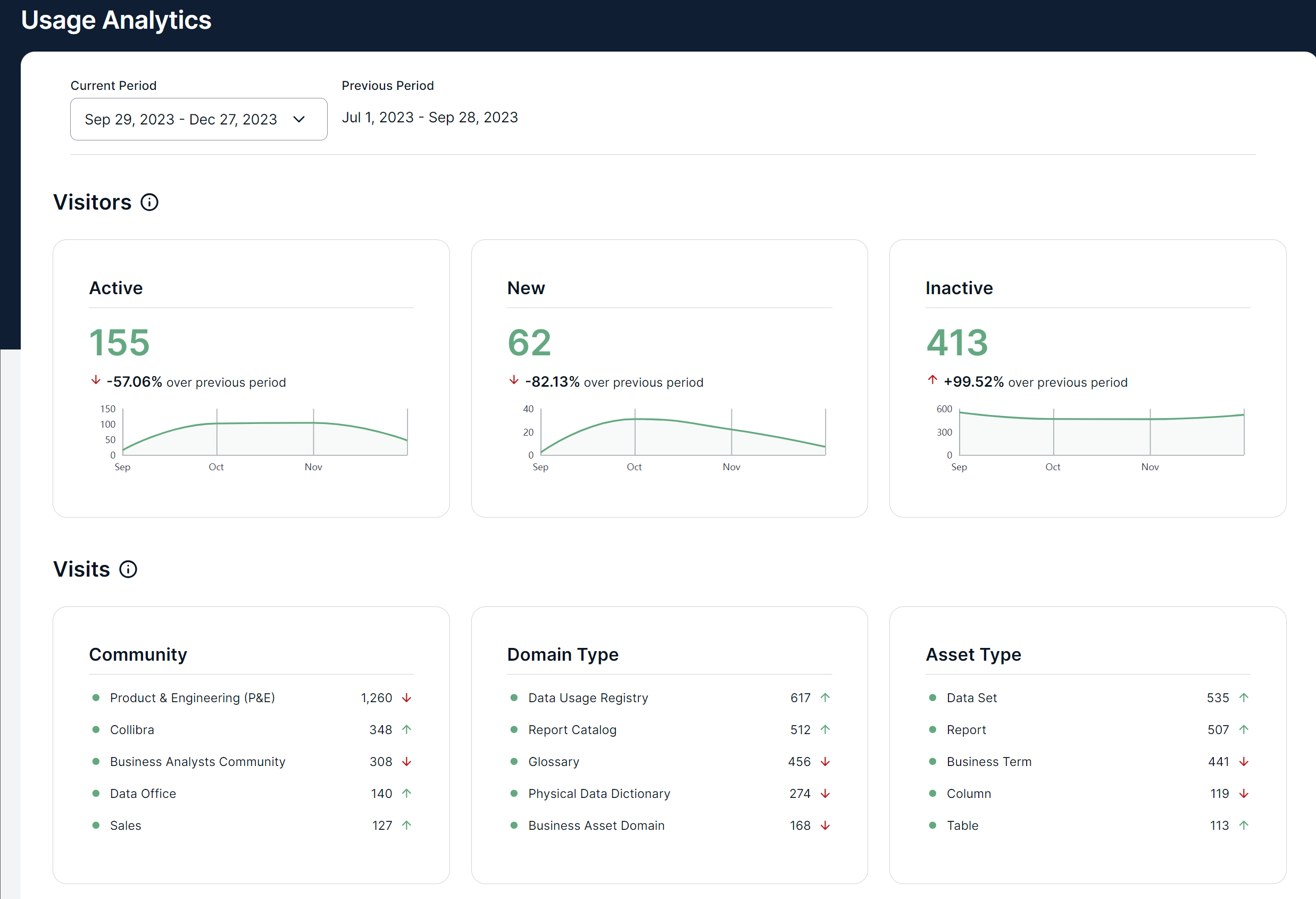 Image of Usage Analytics dashboard