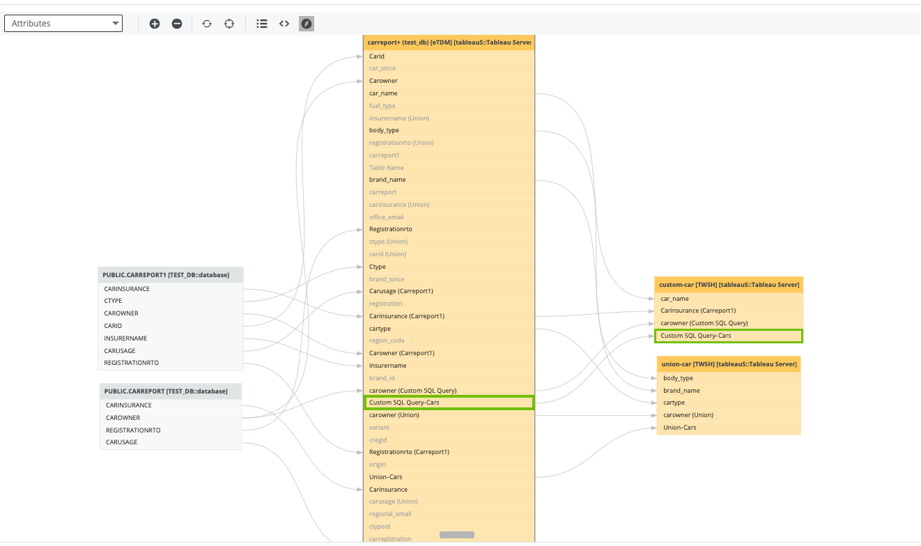 Working with unions and custom SQL