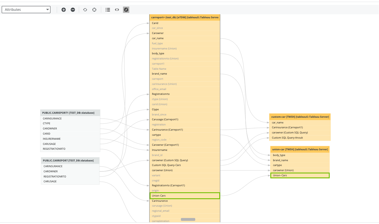 Working with unions and custom SQL