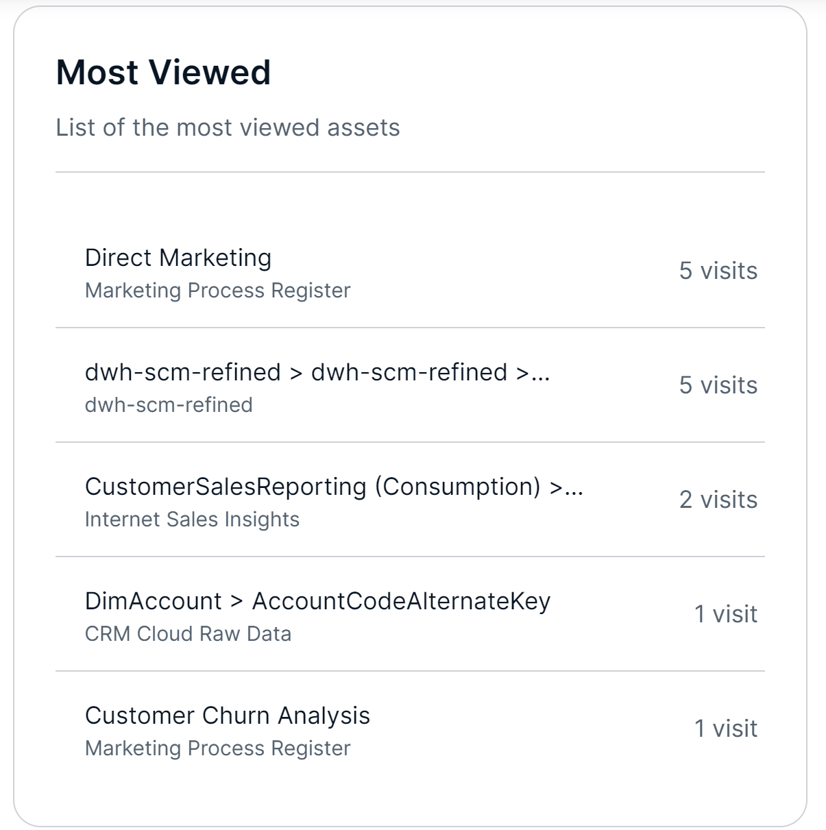 Image of the Most Viewed widget
