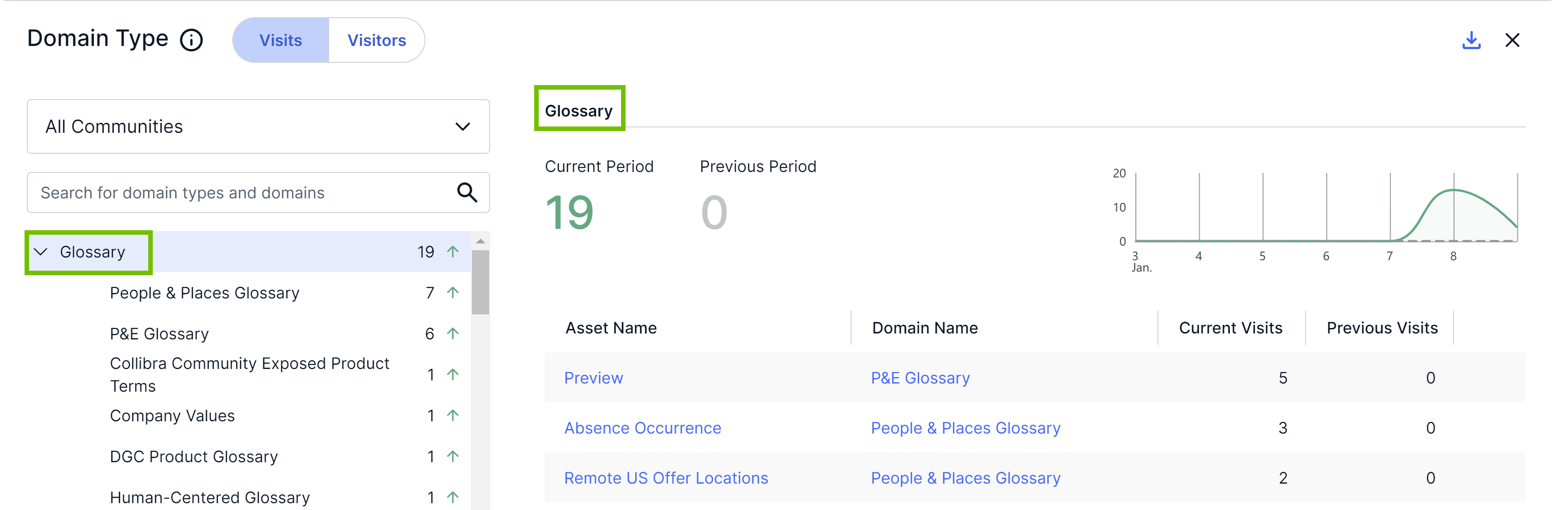 Domain Type table label
