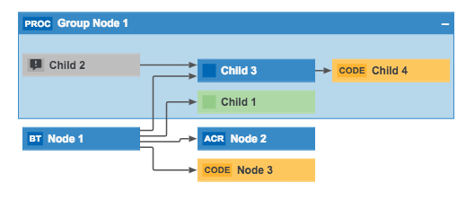 JSON syntax: Layout options