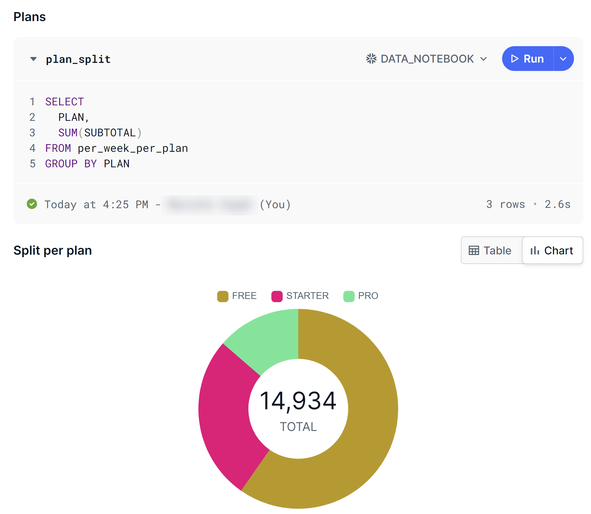 Image of query results as a chart