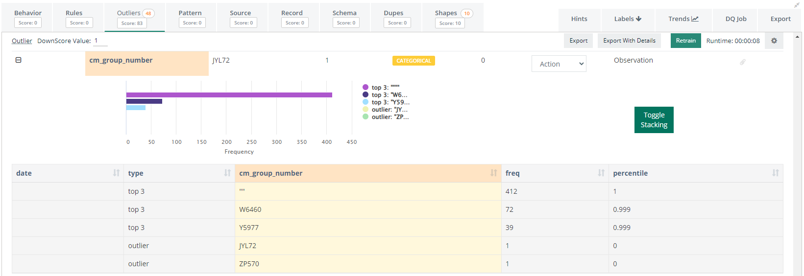 Categorical Outliers without Time