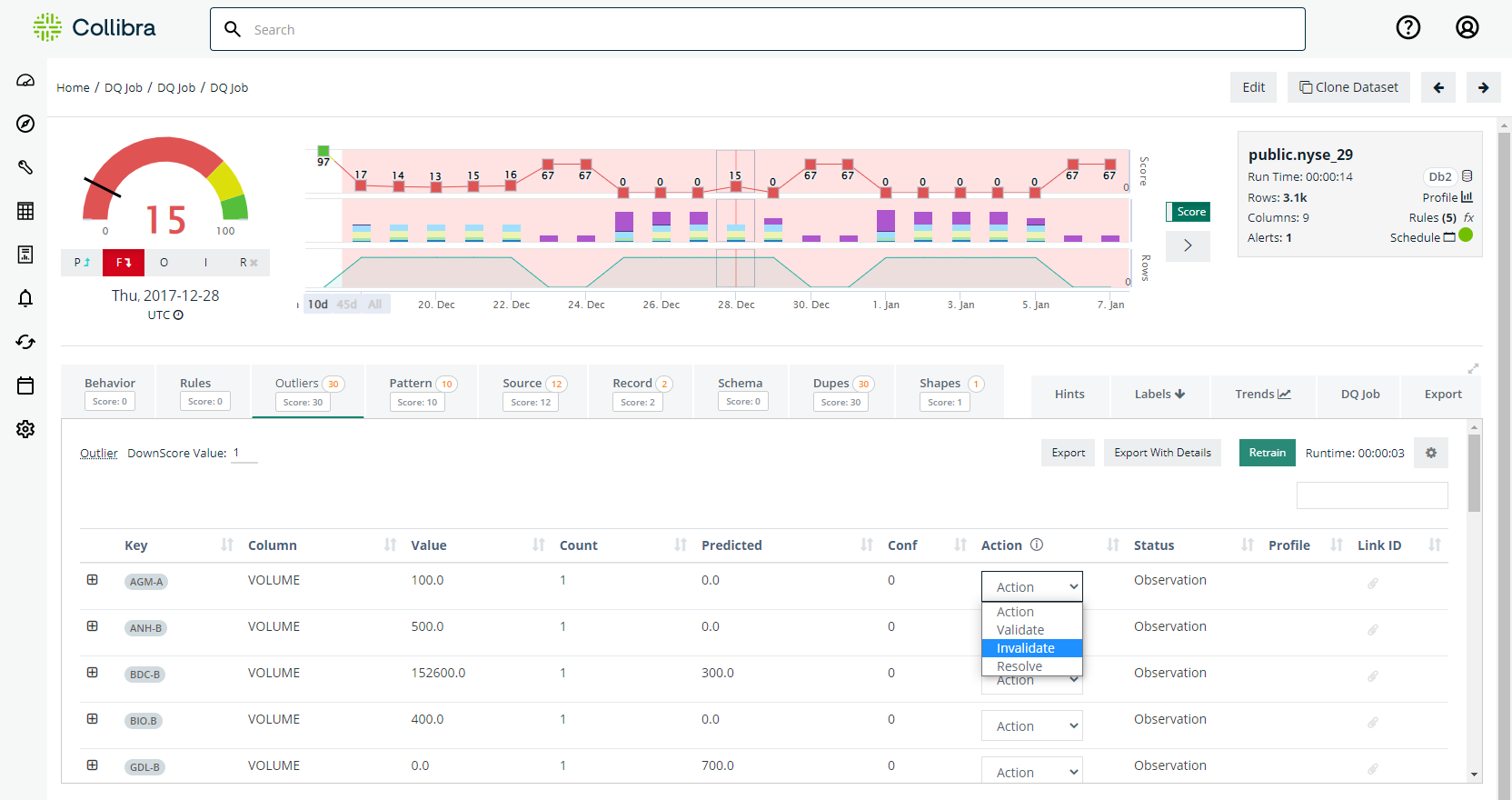 invalidate an outlier