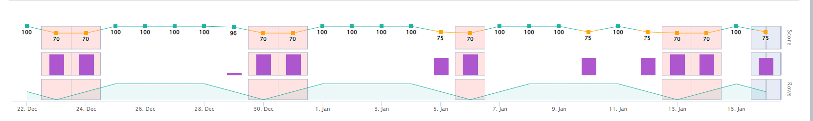 profile graph screenshot