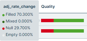 example of the quality column on hover