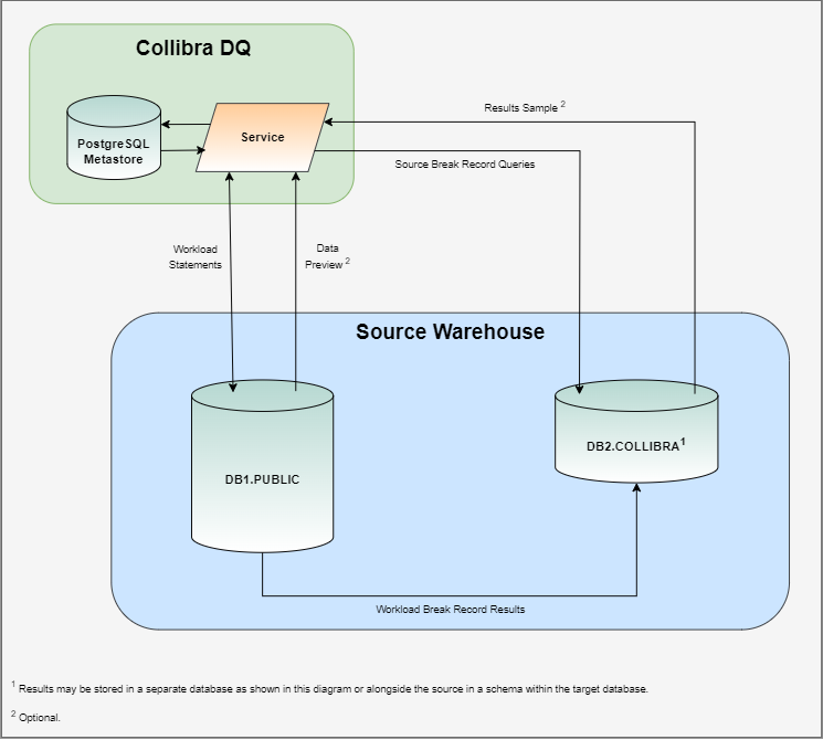 pushdown archive break record diagram