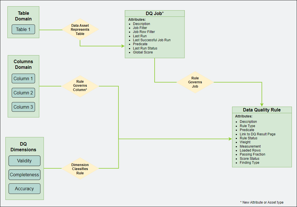Integration architecture