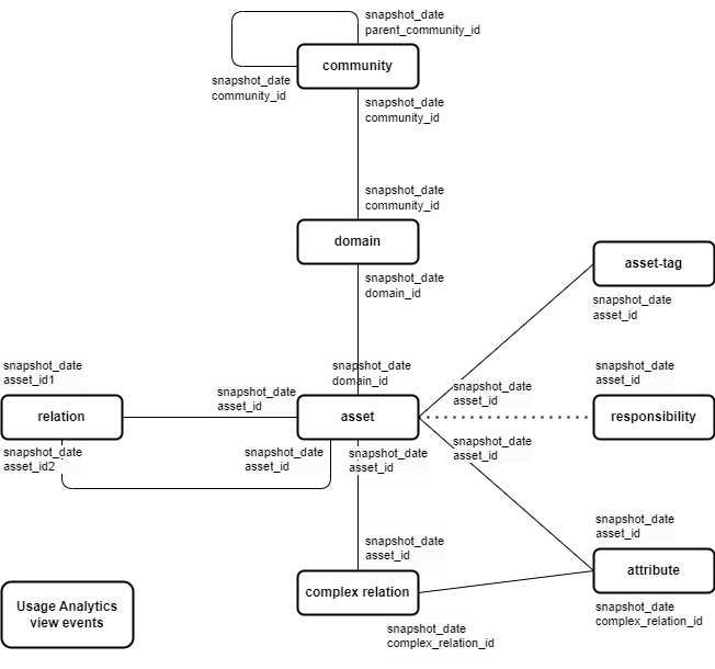 Entity relationship diagram