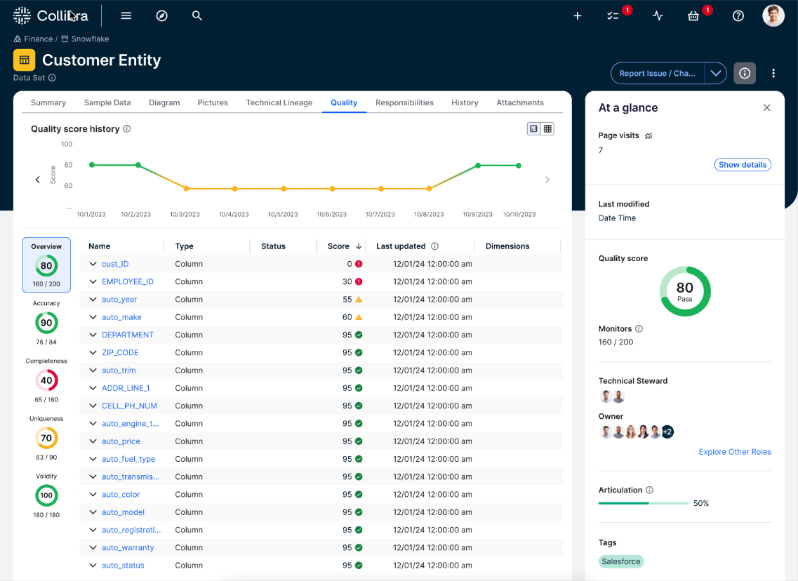 screenshot of the quality tab dashboard
