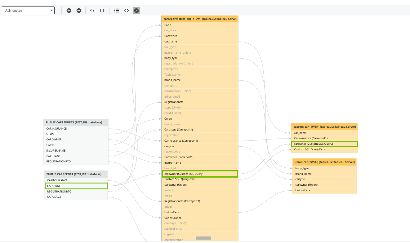 Working with unions and custom SQL
